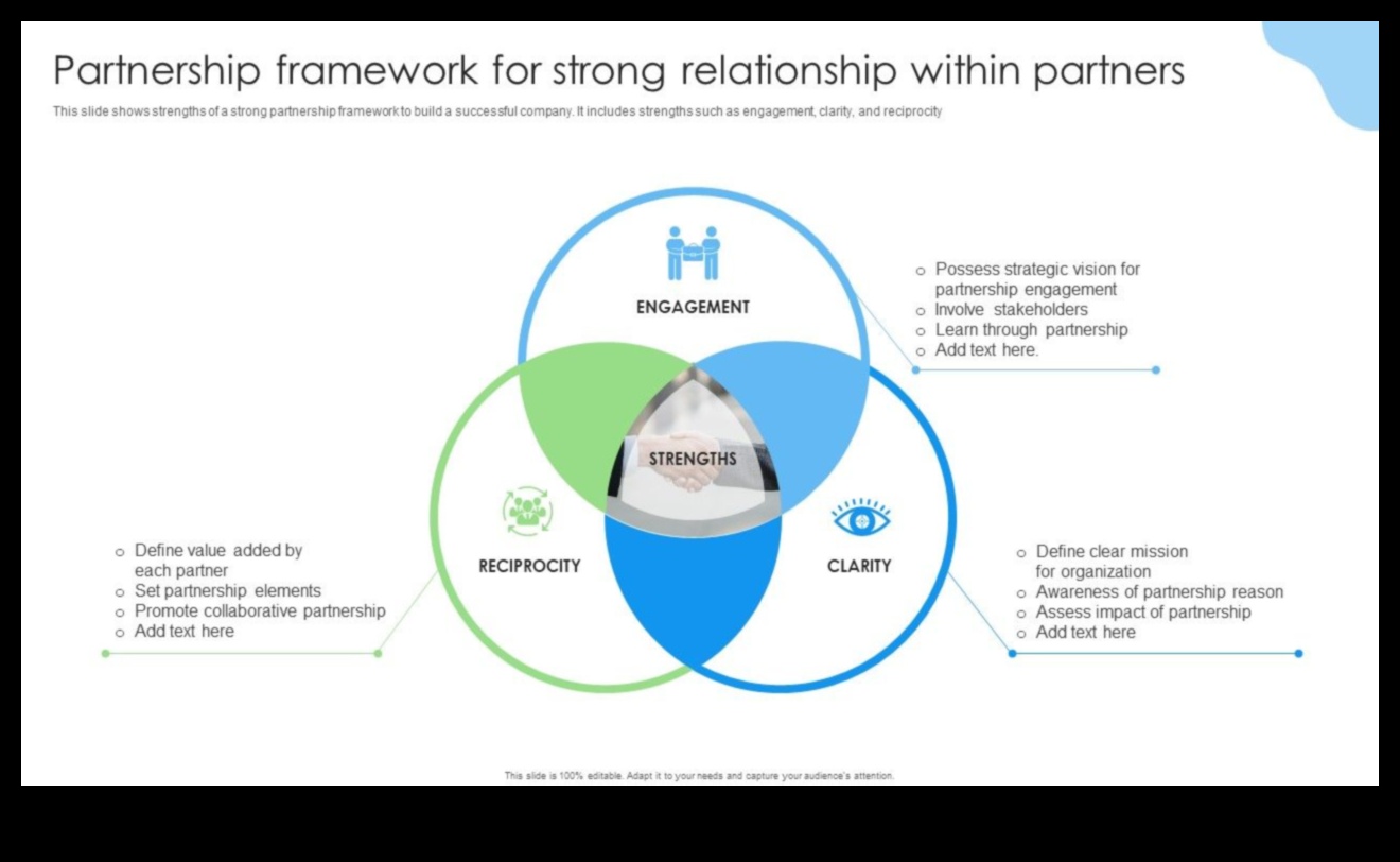 Partnerības spējas: padomi mūžīgai laimei