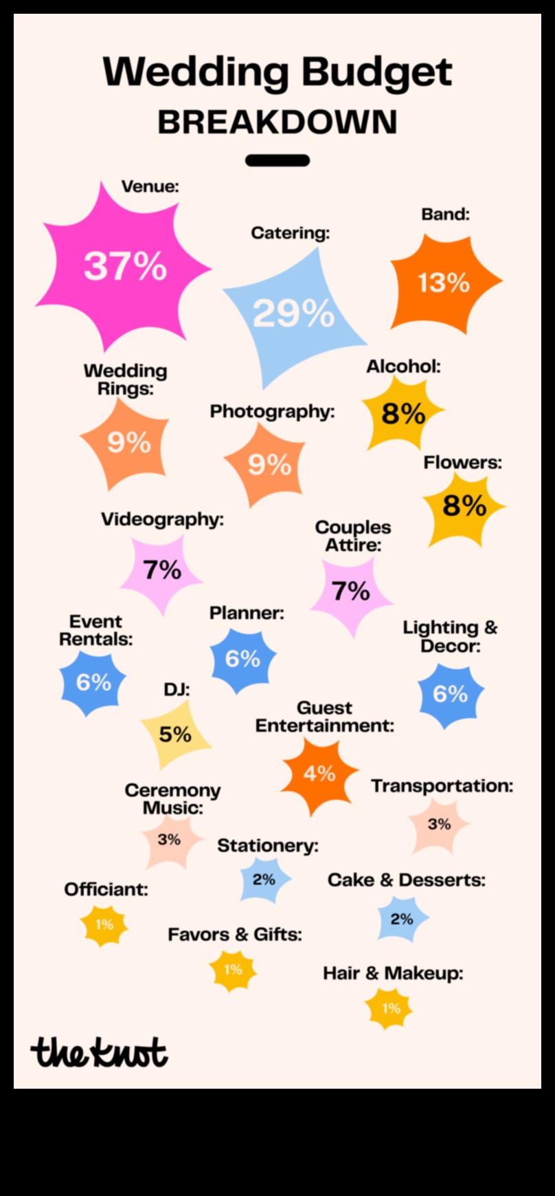 Pārdomāti tēriņi: pārvaldiet savu kāzu budžetu
